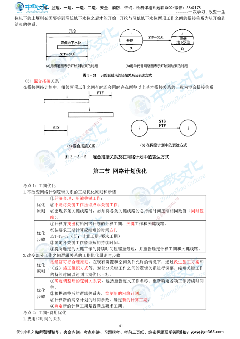01.2025-监理-目标控制（水利）-考前私教-打印版讲义_监理工程师_2025监理工程师_2025年监理工程师SVIP_2025年监理水利控制SVIP_04-冲刺串讲✿考点强化✿小灶集训_课程讲义