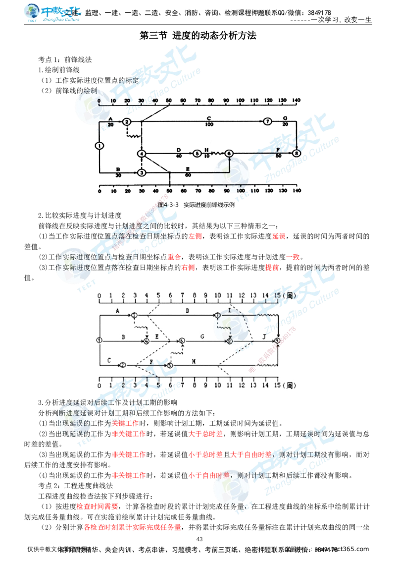 01.2025-监理-目标控制（水利）-考前私教-打印版讲义_监理工程师_2025监理工程师_2025年监理工程师SVIP_2025年监理水利控制SVIP_04-冲刺串讲✿考点强化✿小灶集训_课程讲义