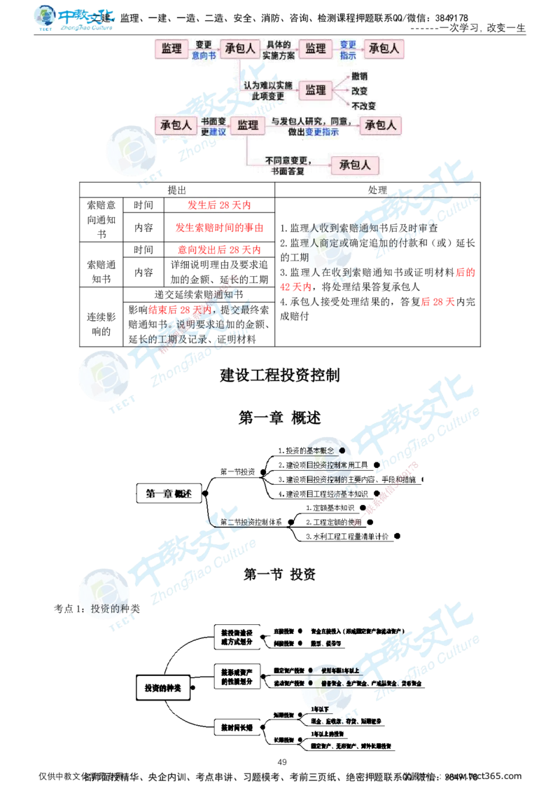 01.2025-监理-目标控制（水利）-考前私教-打印版讲义_监理工程师_2025监理工程师_2025年监理工程师SVIP_2025年监理水利控制SVIP_04-冲刺串讲✿考点强化✿小灶集训_课程讲义