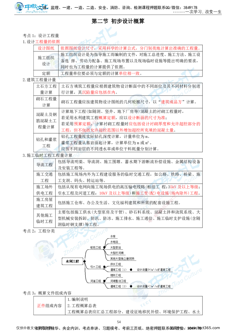 01.2025-监理-目标控制（水利）-考前私教-打印版讲义_监理工程师_2025监理工程师_2025年监理工程师SVIP_2025年监理水利控制SVIP_04-冲刺串讲✿考点强化✿小灶集训_课程讲义