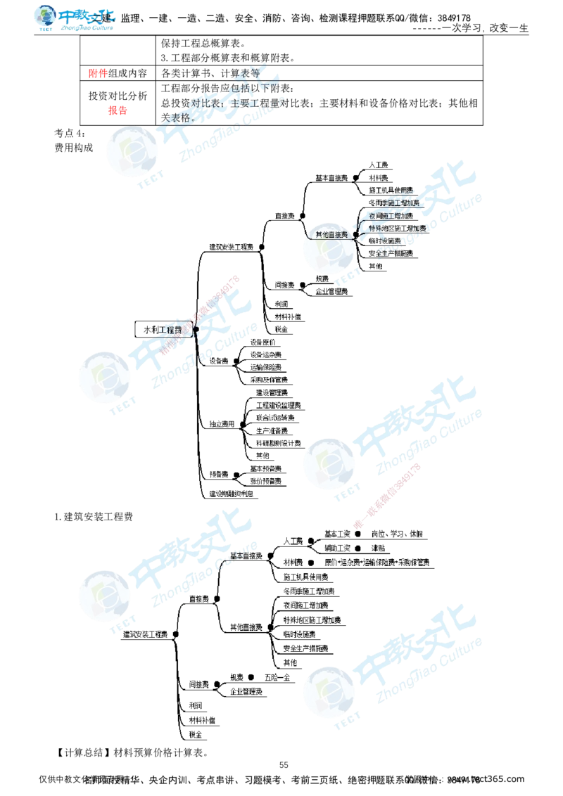 01.2025-监理-目标控制（水利）-考前私教-打印版讲义_监理工程师_2025监理工程师_2025年监理工程师SVIP_2025年监理水利控制SVIP_04-冲刺串讲✿考点强化✿小灶集训_课程讲义