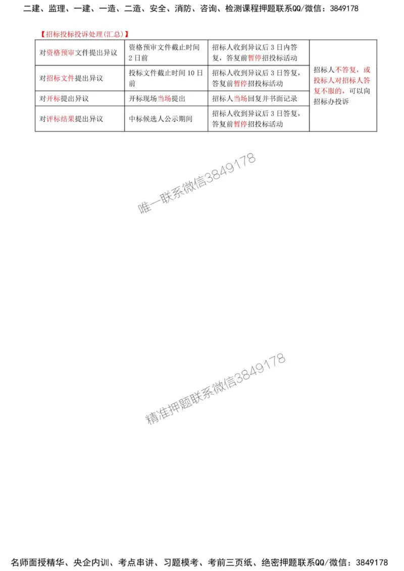 05-第一章-水利工程建设项目施工和监理招投标（三）_监理工程师_2025监理工程师_2025年监理工程师SVIP_2025年监理水利案例SVIP_02-基础精讲✿高端面授✿深度强化_讲义