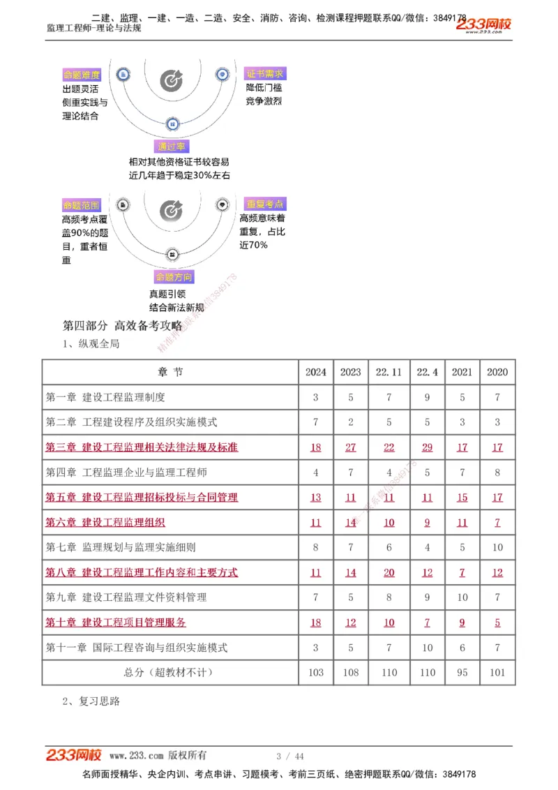 1-10_监理工程师_2025监理工程师_2025年监理工程师SVIP_2025年监理概论法规SVIP_02-基础精讲✿高端面授✿深度强化_08-概论《教材精讲班》代楠233推荐