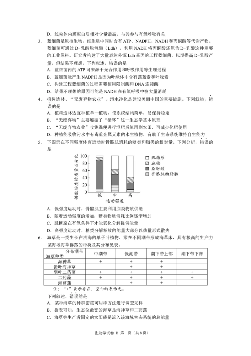 2024年广州市普通高中毕业班冲刺训练（一）-生物学_2024年5月_01按日期_21号_2024届广东省广州普通高中毕业班高三冲刺训练题_2024年广州市普通高中毕业班冲刺训练题-生物