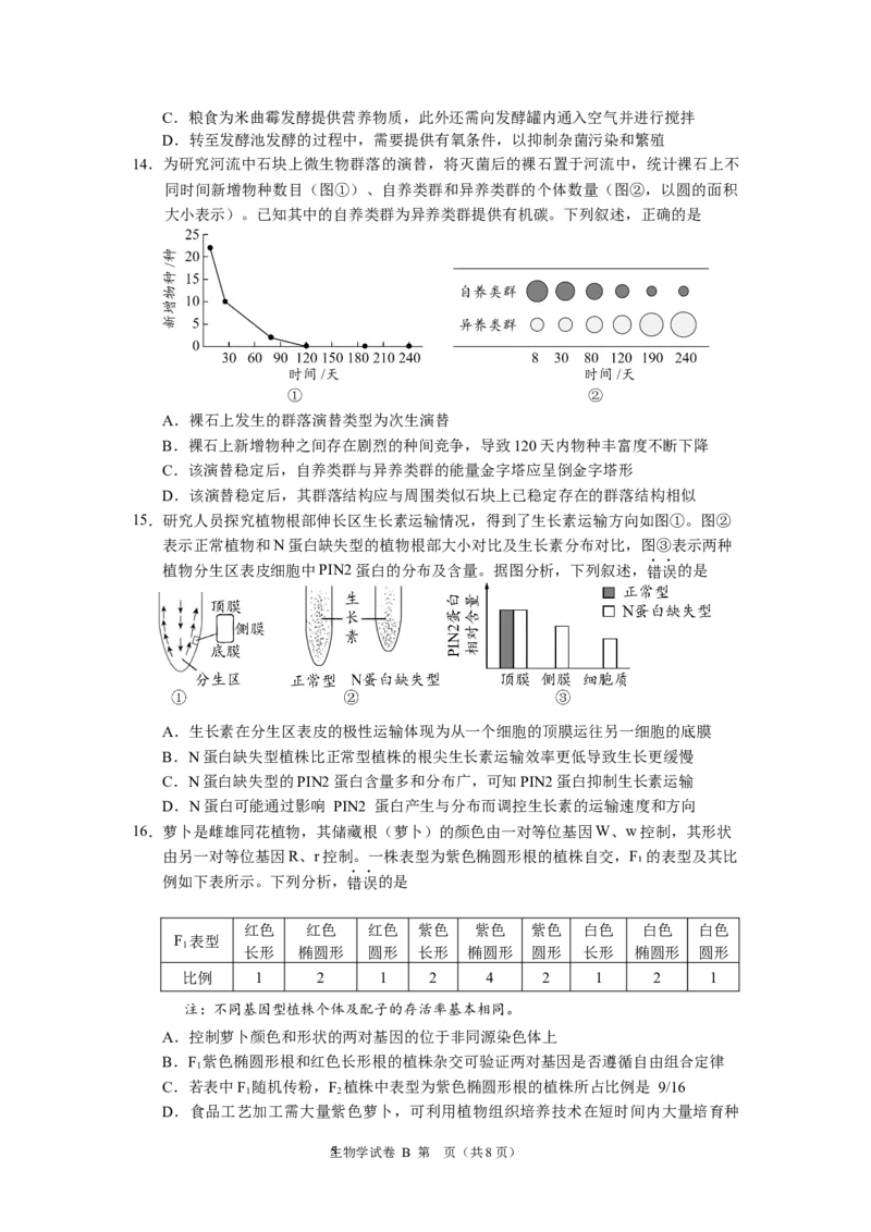 2024年广州市普通高中毕业班冲刺训练（一）-生物学_2024年5月_01按日期_21号_2024届广东省广州普通高中毕业班高三冲刺训练题_2024年广州市普通高中毕业班冲刺训练题-生物