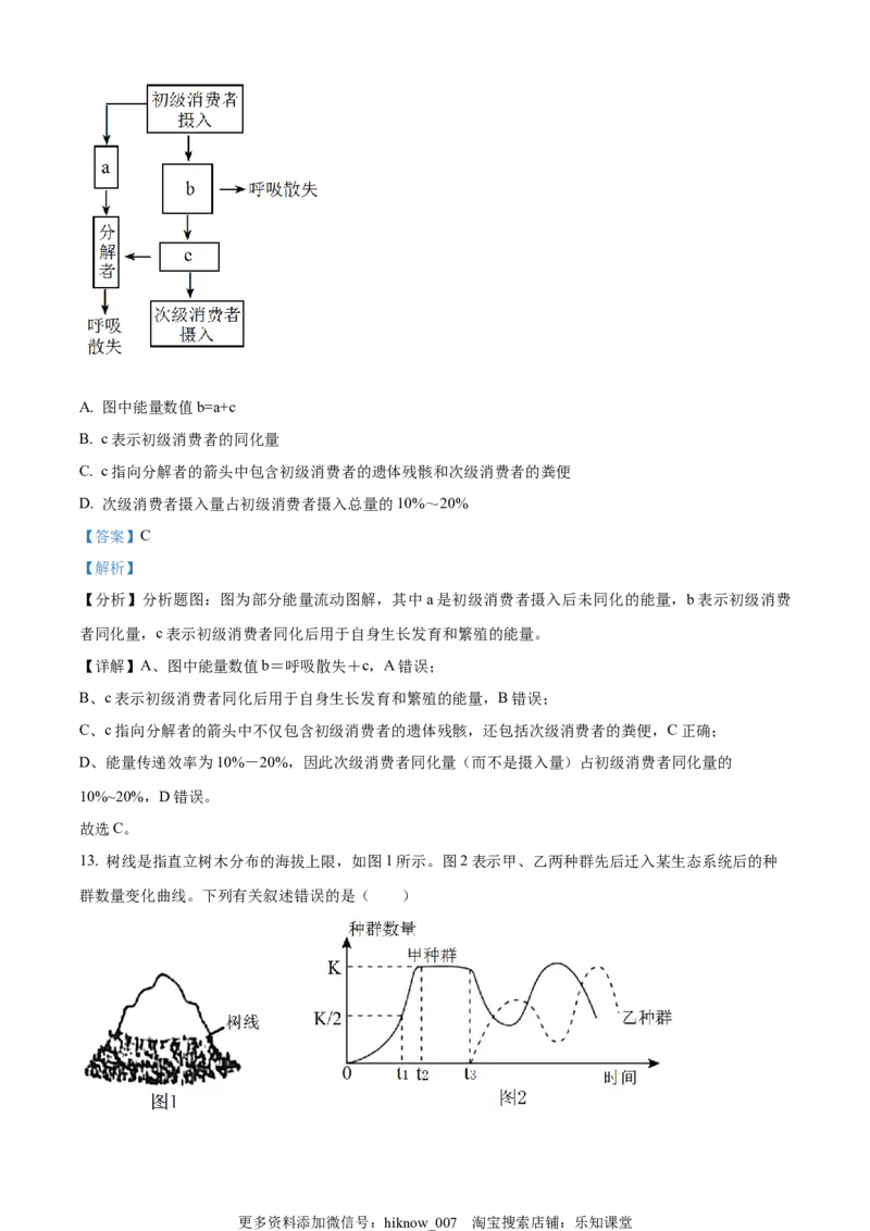 2022--2023高二上学期期中生物试题（解析版）_E015高中全科试卷_生物试题_选修1_3.期中测试_2022--2023高二上学期期中生物试题