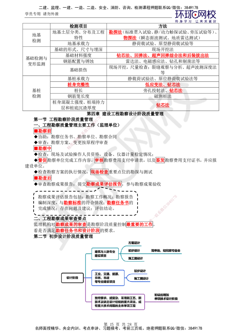 01.2025年监理土建目标控制第1讲直播密训（一）_监理工程师_2025监理工程师_2025年监理工程师SVIP_2025年监理土建控制SVIP_04-冲刺串讲✿考点强化✿小灶集训_01.直播密训一