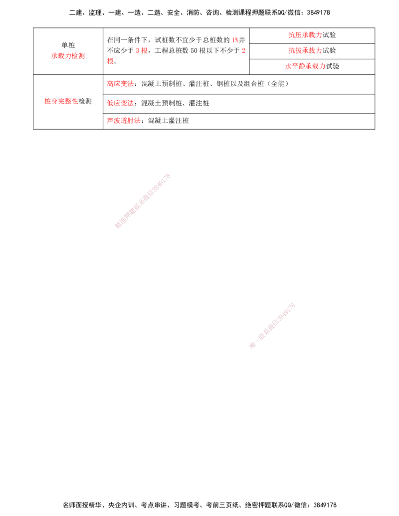 02.02-第二讲_监理工程师_2025监理工程师_2025年监理工程师SVIP_2025年监理交通控制SVIP_04-冲刺串讲✿考点强化✿小灶集训_02-交通控制《冲刺串讲班》孙媛媛XSW推荐_讲义_418