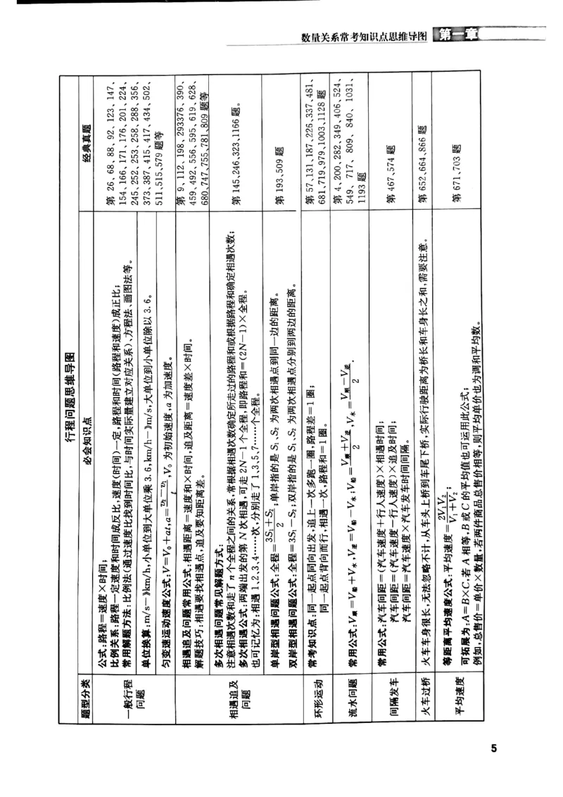 花生十三数量关系1200解析_2026考公资料_花生十三合集_刷题花生十三数量关系1200题资料分析1200题⭐⭐_2019升级版花生数量关系1200题