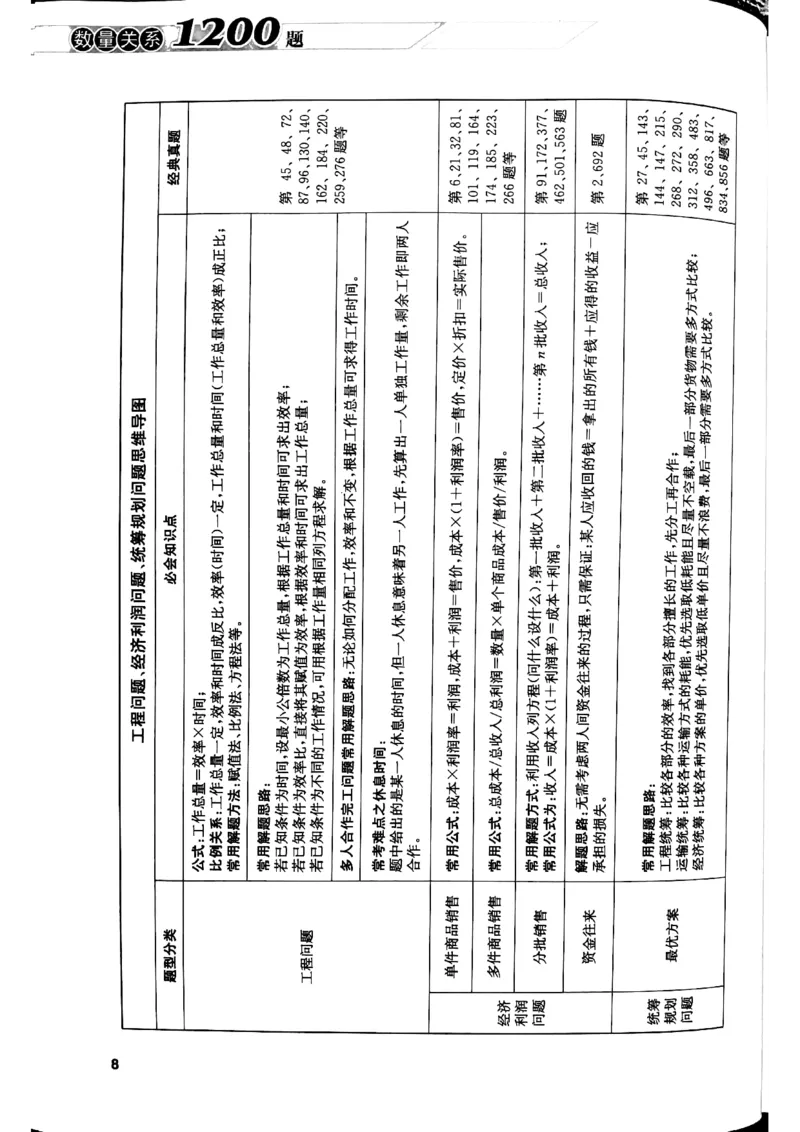 花生十三数量关系1200解析_2026考公资料_花生十三合集_刷题花生十三数量关系1200题资料分析1200题⭐⭐_2019升级版花生数量关系1200题