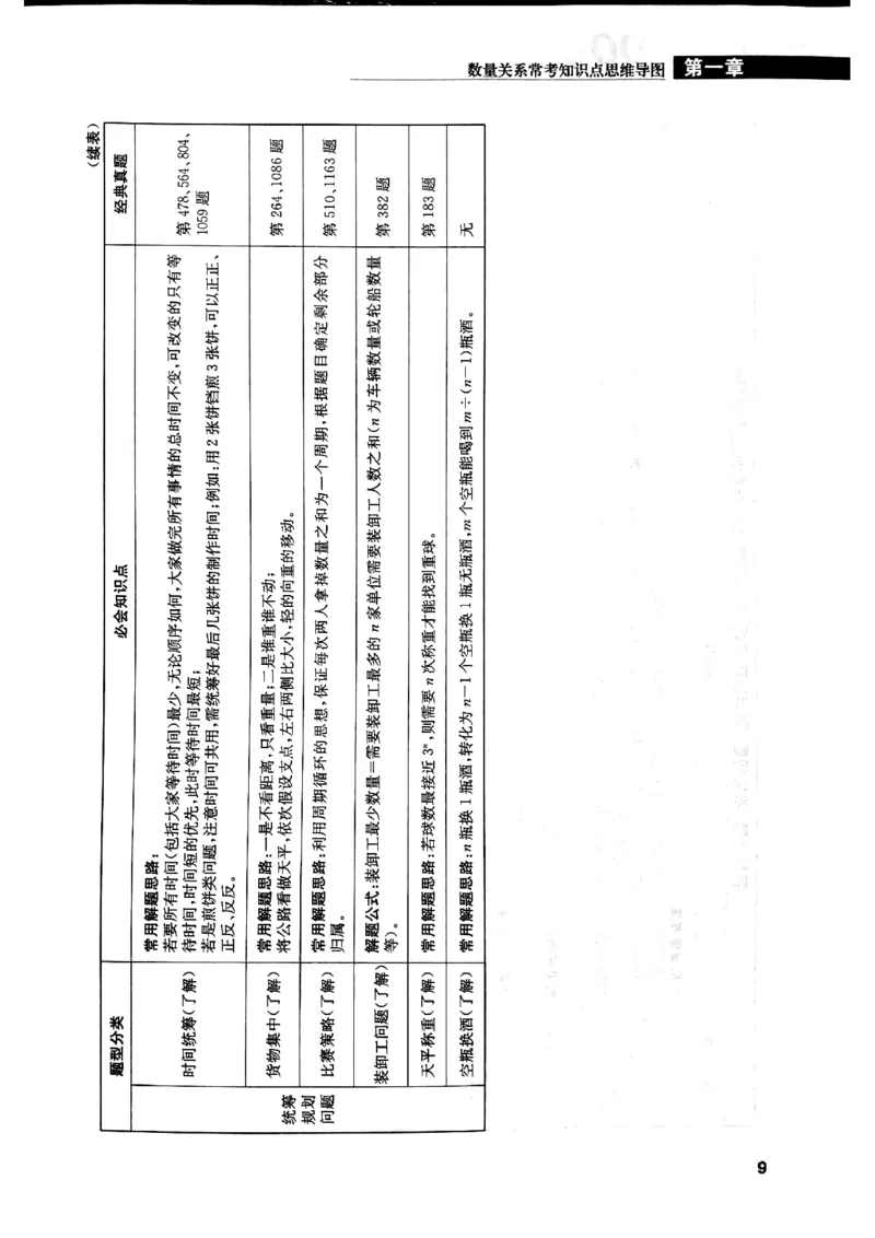 花生十三数量关系1200解析_2026考公资料_花生十三合集_刷题花生十三数量关系1200题资料分析1200题⭐⭐_2019升级版花生数量关系1200题