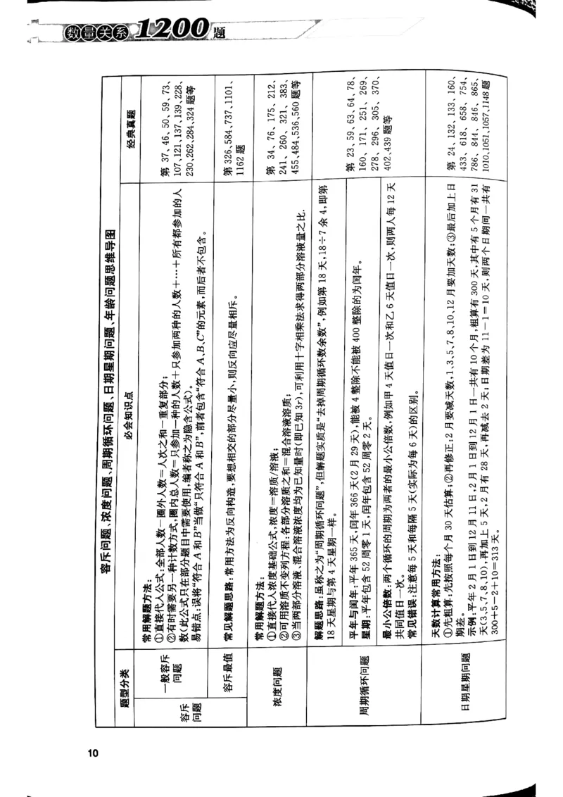 花生十三数量关系1200解析_2026考公资料_花生十三合集_刷题花生十三数量关系1200题资料分析1200题⭐⭐_2019升级版花生数量关系1200题