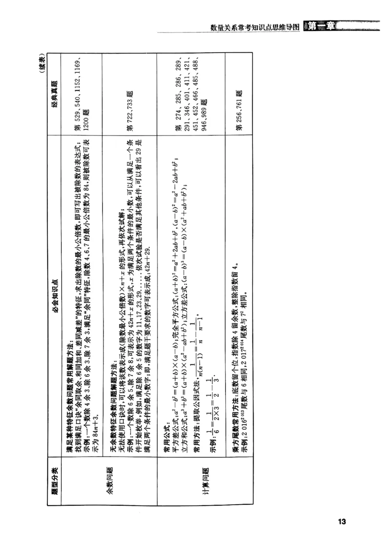 花生十三数量关系1200解析_2026考公资料_花生十三合集_刷题花生十三数量关系1200题资料分析1200题⭐⭐_2019升级版花生数量关系1200题