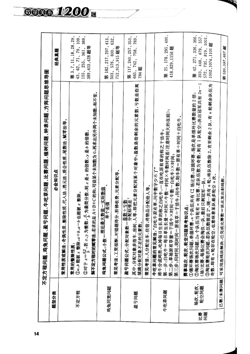 花生十三数量关系1200解析_2026考公资料_花生十三合集_刷题花生十三数量关系1200题资料分析1200题⭐⭐_2019升级版花生数量关系1200题