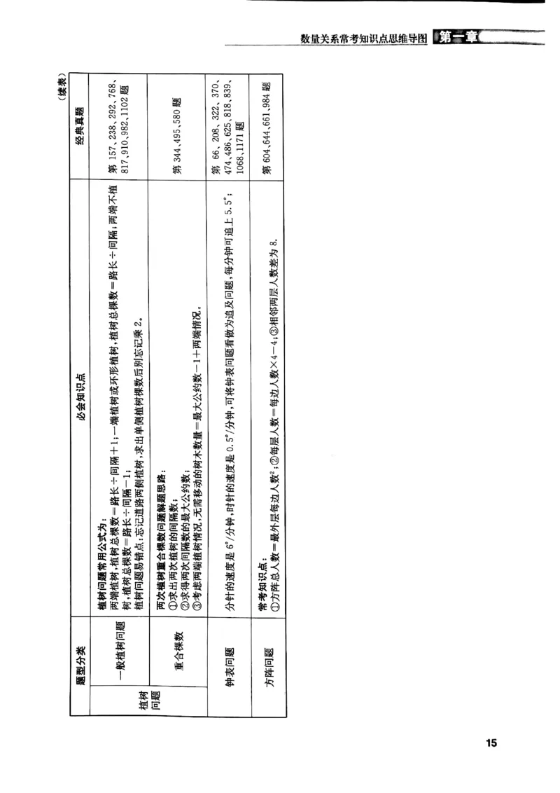 花生十三数量关系1200解析_2026考公资料_花生十三合集_刷题花生十三数量关系1200题资料分析1200题⭐⭐_2019升级版花生数量关系1200题