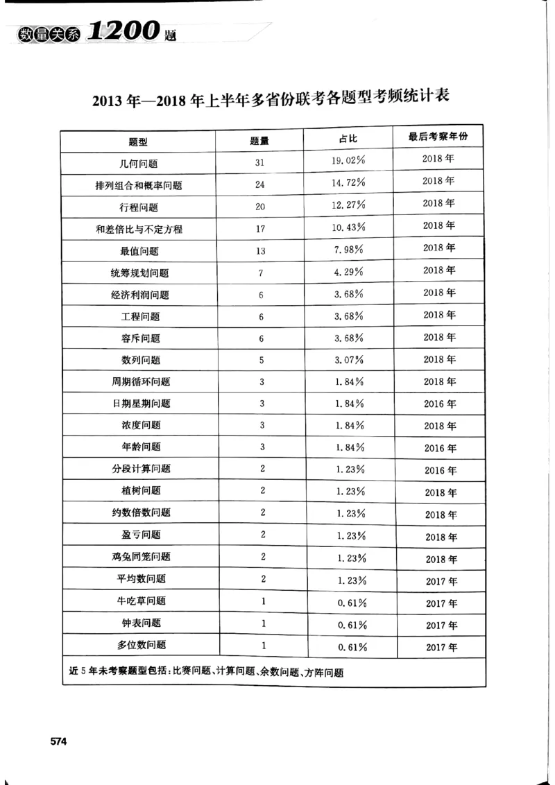 花生十三数量关系1200解析_2026考公资料_花生十三合集_刷题花生十三数量关系1200题资料分析1200题⭐⭐_2019升级版花生数量关系1200题