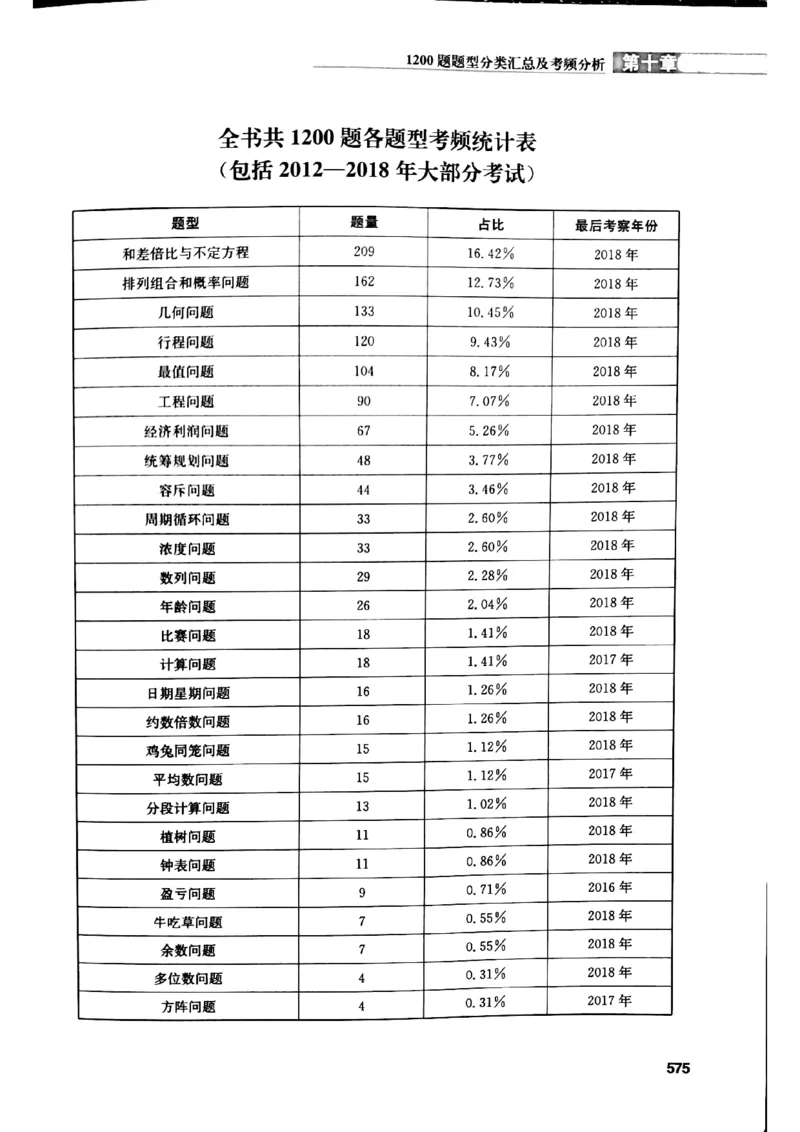 花生十三数量关系1200解析_2026考公资料_花生十三合集_刷题花生十三数量关系1200题资料分析1200题⭐⭐_2019升级版花生数量关系1200题
