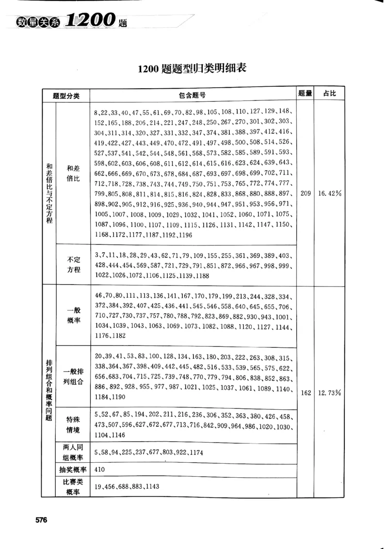 花生十三数量关系1200解析_2026考公资料_花生十三合集_刷题花生十三数量关系1200题资料分析1200题⭐⭐_2019升级版花生数量关系1200题