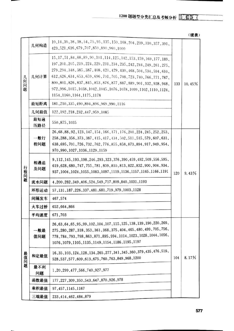 花生十三数量关系1200解析_2026考公资料_花生十三合集_刷题花生十三数量关系1200题资料分析1200题⭐⭐_2019升级版花生数量关系1200题