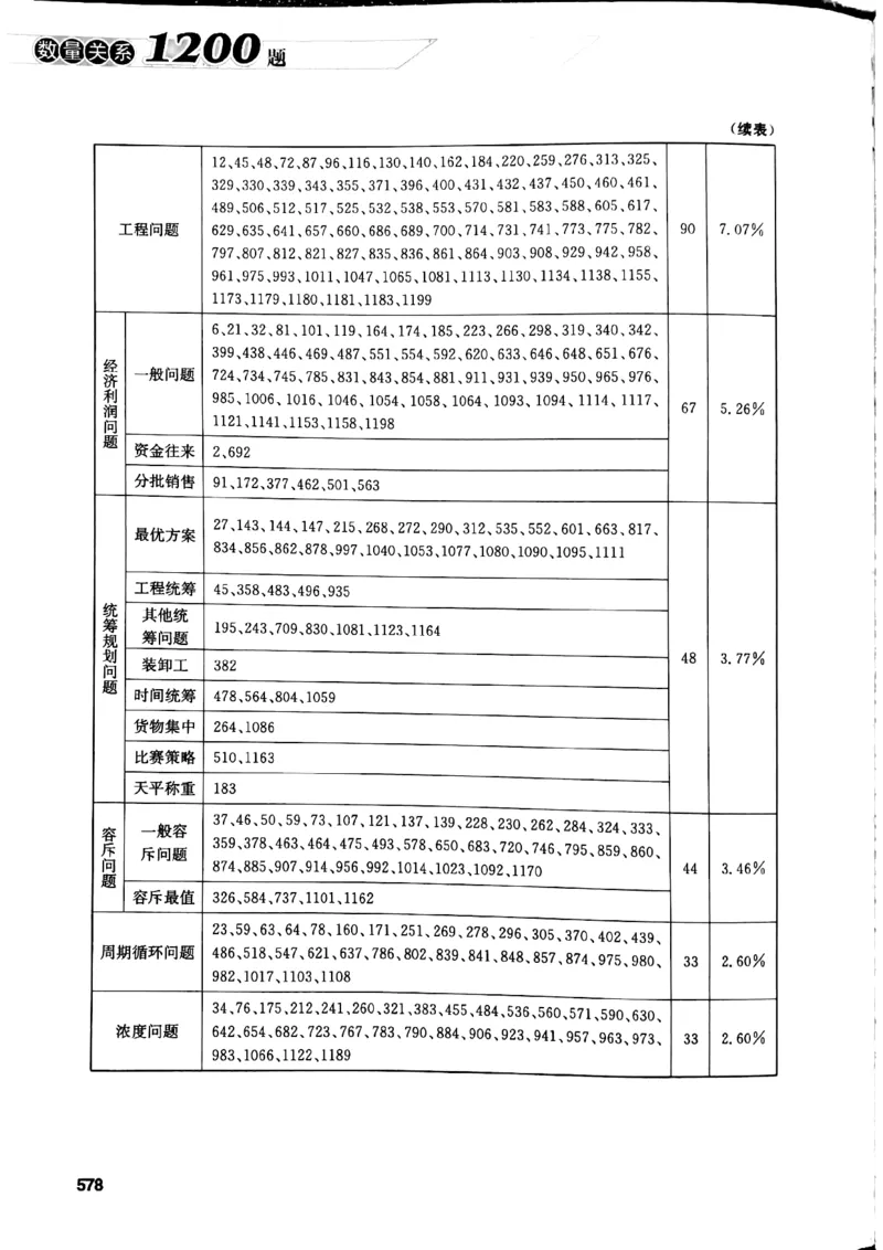 花生十三数量关系1200解析_2026考公资料_花生十三合集_刷题花生十三数量关系1200题资料分析1200题⭐⭐_2019升级版花生数量关系1200题