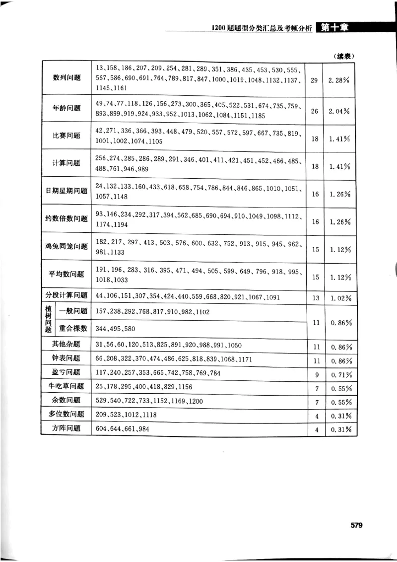 花生十三数量关系1200解析_2026考公资料_花生十三合集_刷题花生十三数量关系1200题资料分析1200题⭐⭐_2019升级版花生数量关系1200题