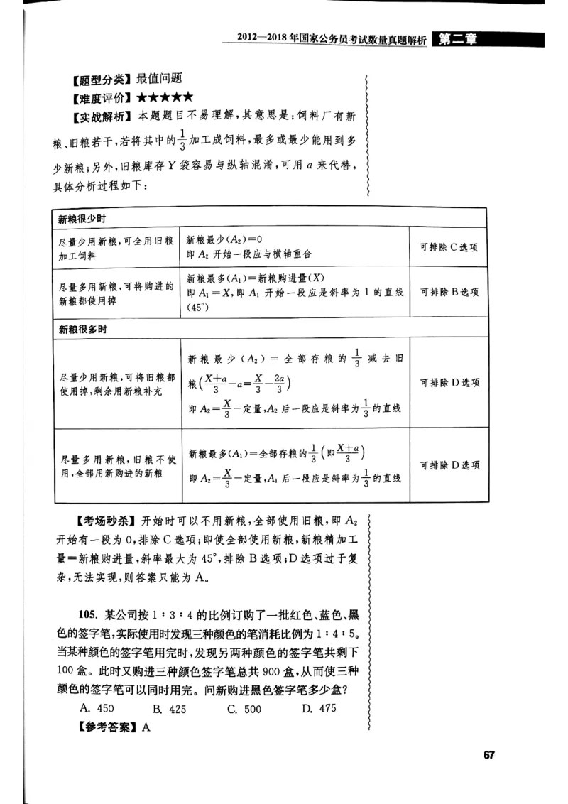 花生十三数量关系1200解析_2026考公资料_花生十三合集_刷题花生十三数量关系1200题资料分析1200题⭐⭐_2019升级版花生数量关系1200题