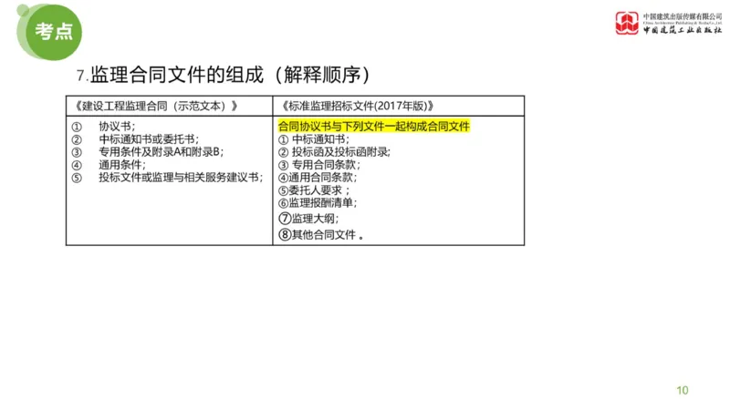 01节：《案例分析》案例突破（1.7）_监理工程师_2025监理工程师_2025年监理工程师SVIP_2025年监理土建案例SVIP_04-冲刺串讲✿考点强化✿小灶集训_讲义