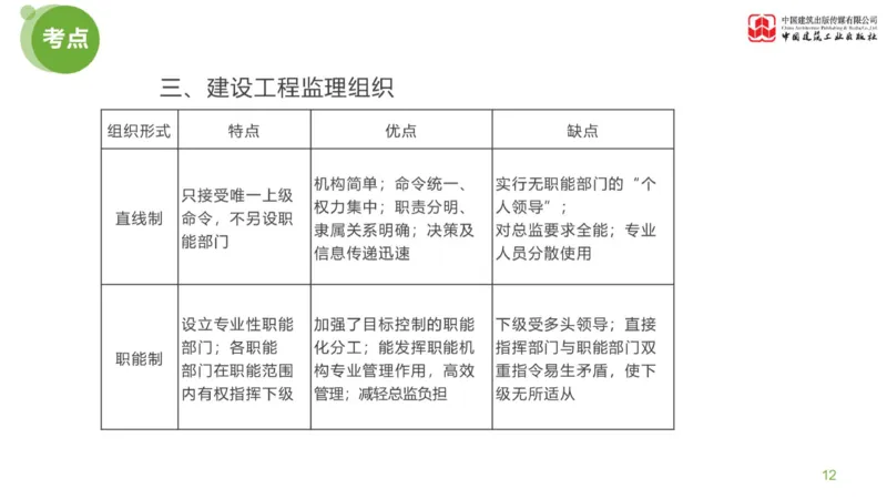01节：《案例分析》案例突破（1.7）_监理工程师_2025监理工程师_2025年监理工程师SVIP_2025年监理土建案例SVIP_04-冲刺串讲✿考点强化✿小灶集训_讲义