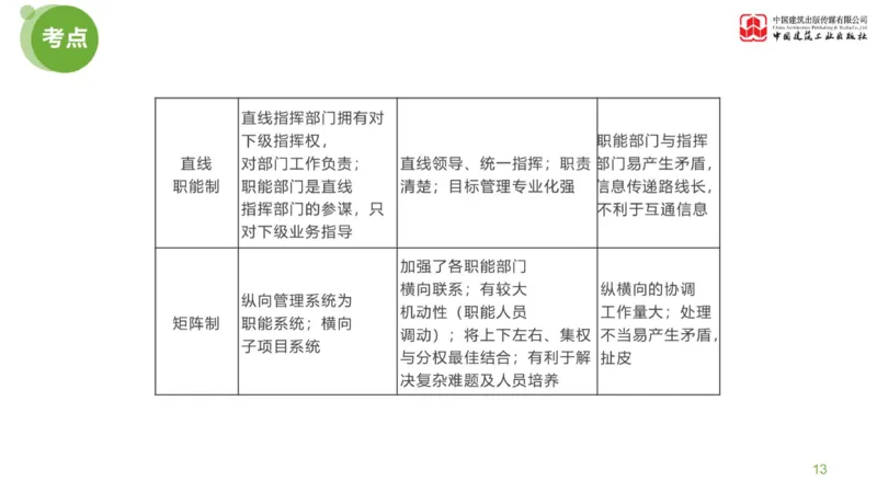 01节：《案例分析》案例突破（1.7）_监理工程师_2025监理工程师_2025年监理工程师SVIP_2025年监理土建案例SVIP_04-冲刺串讲✿考点强化✿小灶集训_讲义