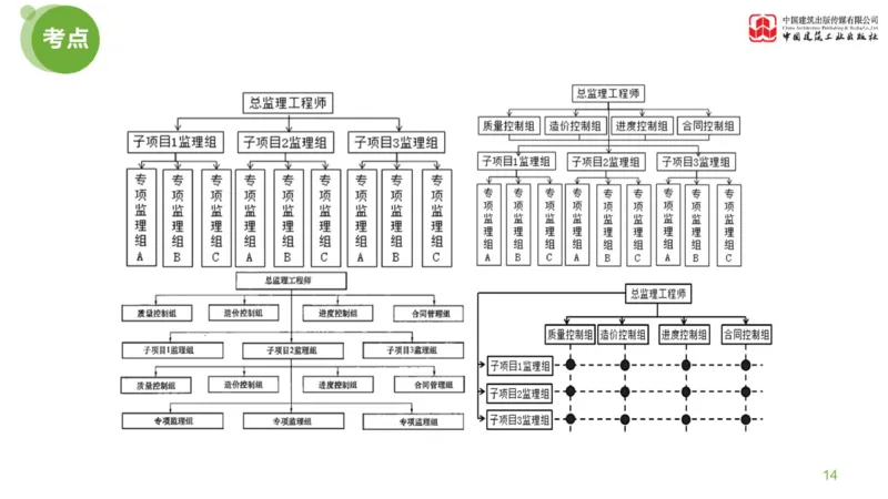 01节：《案例分析》案例突破（1.7）_监理工程师_2025监理工程师_2025年监理工程师SVIP_2025年监理土建案例SVIP_04-冲刺串讲✿考点强化✿小灶集训_讲义