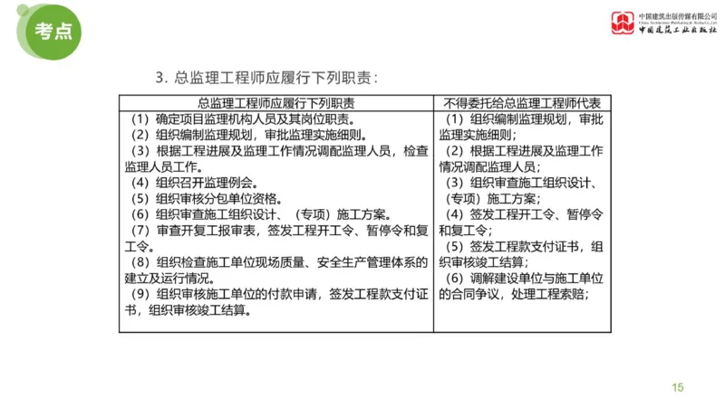 01节：《案例分析》案例突破（1.7）_监理工程师_2025监理工程师_2025年监理工程师SVIP_2025年监理土建案例SVIP_04-冲刺串讲✿考点强化✿小灶集训_讲义