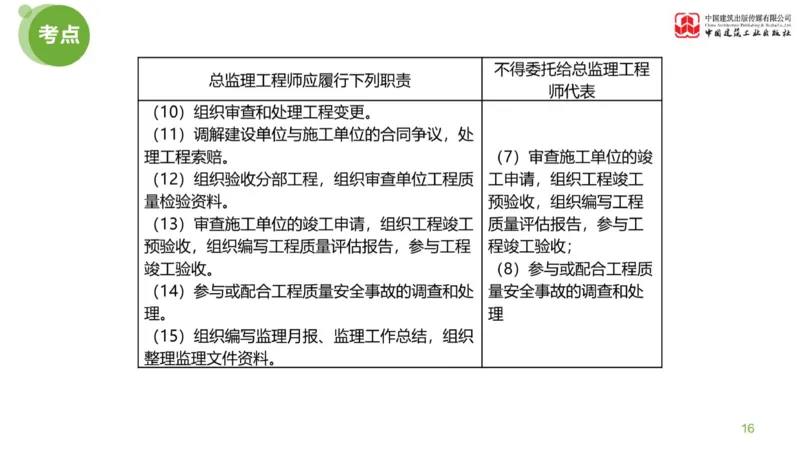 01节：《案例分析》案例突破（1.7）_监理工程师_2025监理工程师_2025年监理工程师SVIP_2025年监理土建案例SVIP_04-冲刺串讲✿考点强化✿小灶集训_讲义