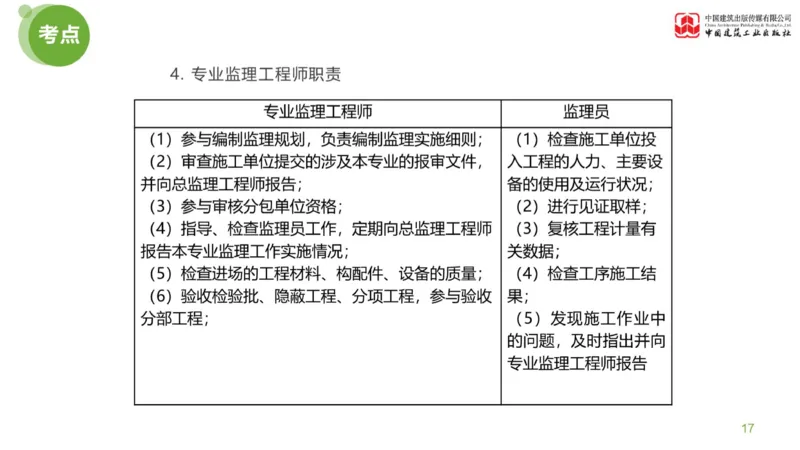 01节：《案例分析》案例突破（1.7）_监理工程师_2025监理工程师_2025年监理工程师SVIP_2025年监理土建案例SVIP_04-冲刺串讲✿考点强化✿小灶集训_讲义