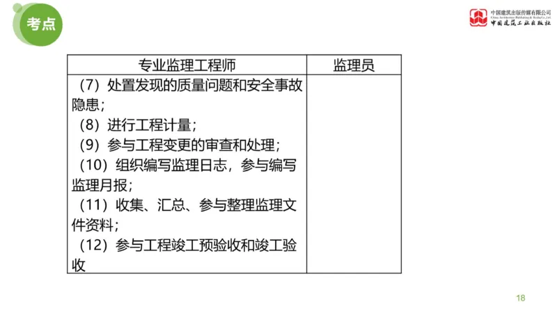 01节：《案例分析》案例突破（1.7）_监理工程师_2025监理工程师_2025年监理工程师SVIP_2025年监理土建案例SVIP_04-冲刺串讲✿考点强化✿小灶集训_讲义