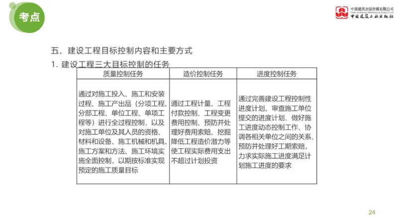 01节：《案例分析》案例突破（1.7）_监理工程师_2025监理工程师_2025年监理工程师SVIP_2025年监理土建案例SVIP_04-冲刺串讲✿考点强化✿小灶集训_讲义