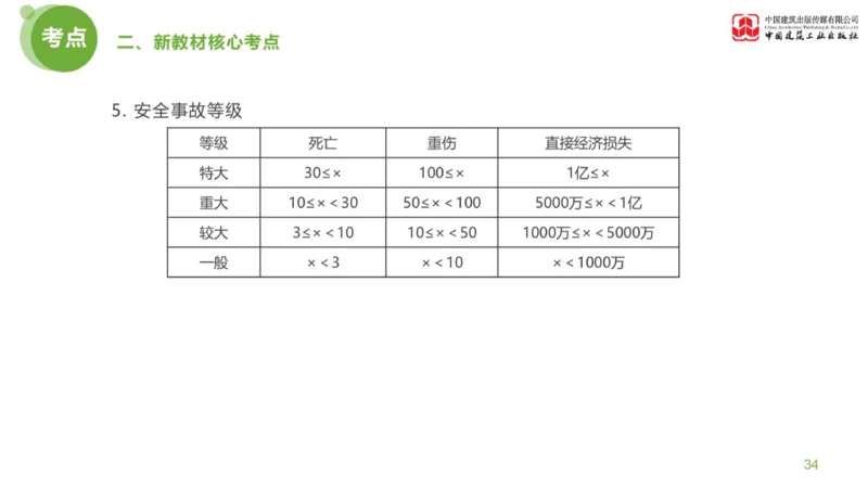 01节：《案例分析》案例突破（1.7）_监理工程师_2025监理工程师_2025年监理工程师SVIP_2025年监理土建案例SVIP_04-冲刺串讲✿考点强化✿小灶集训_讲义
