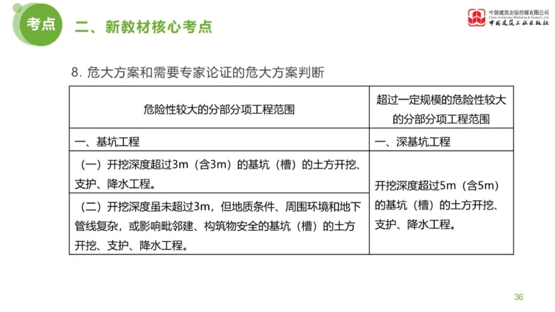 01节：《案例分析》案例突破（1.7）_监理工程师_2025监理工程师_2025年监理工程师SVIP_2025年监理土建案例SVIP_04-冲刺串讲✿考点强化✿小灶集训_讲义