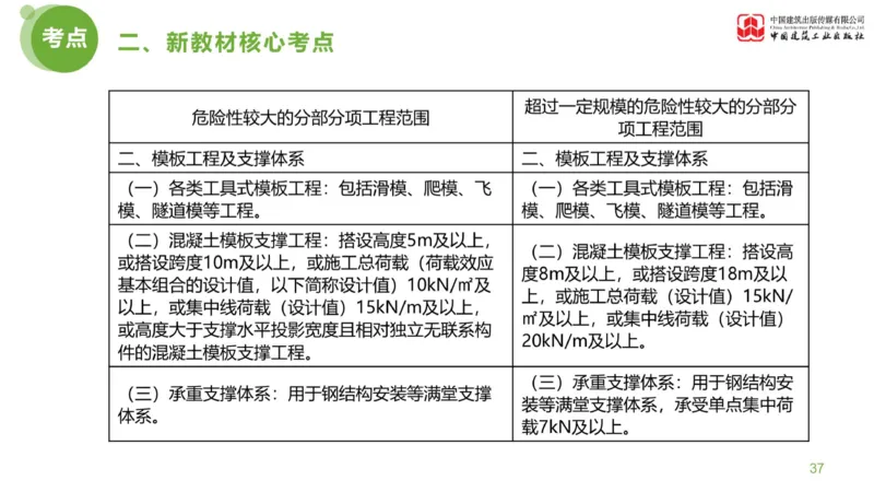 01节：《案例分析》案例突破（1.7）_监理工程师_2025监理工程师_2025年监理工程师SVIP_2025年监理土建案例SVIP_04-冲刺串讲✿考点强化✿小灶集训_讲义