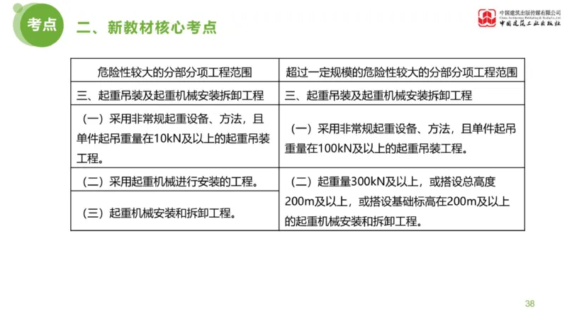 01节：《案例分析》案例突破（1.7）_监理工程师_2025监理工程师_2025年监理工程师SVIP_2025年监理土建案例SVIP_04-冲刺串讲✿考点强化✿小灶集训_讲义
