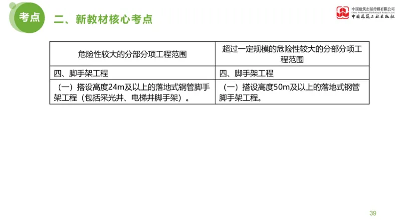 01节：《案例分析》案例突破（1.7）_监理工程师_2025监理工程师_2025年监理工程师SVIP_2025年监理土建案例SVIP_04-冲刺串讲✿考点强化✿小灶集训_讲义