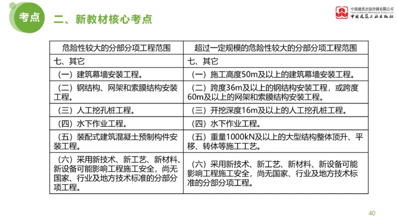 01节：《案例分析》案例突破（1.7）_监理工程师_2025监理工程师_2025年监理工程师SVIP_2025年监理土建案例SVIP_04-冲刺串讲✿考点强化✿小灶集训_讲义