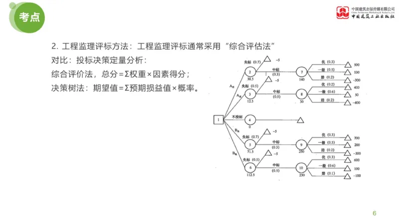 01节：《案例分析》案例突破（1.7）_监理工程师_2025监理工程师_2025年监理工程师SVIP_2025年监理土建案例SVIP_04-冲刺串讲✿考点强化✿小灶集训_讲义