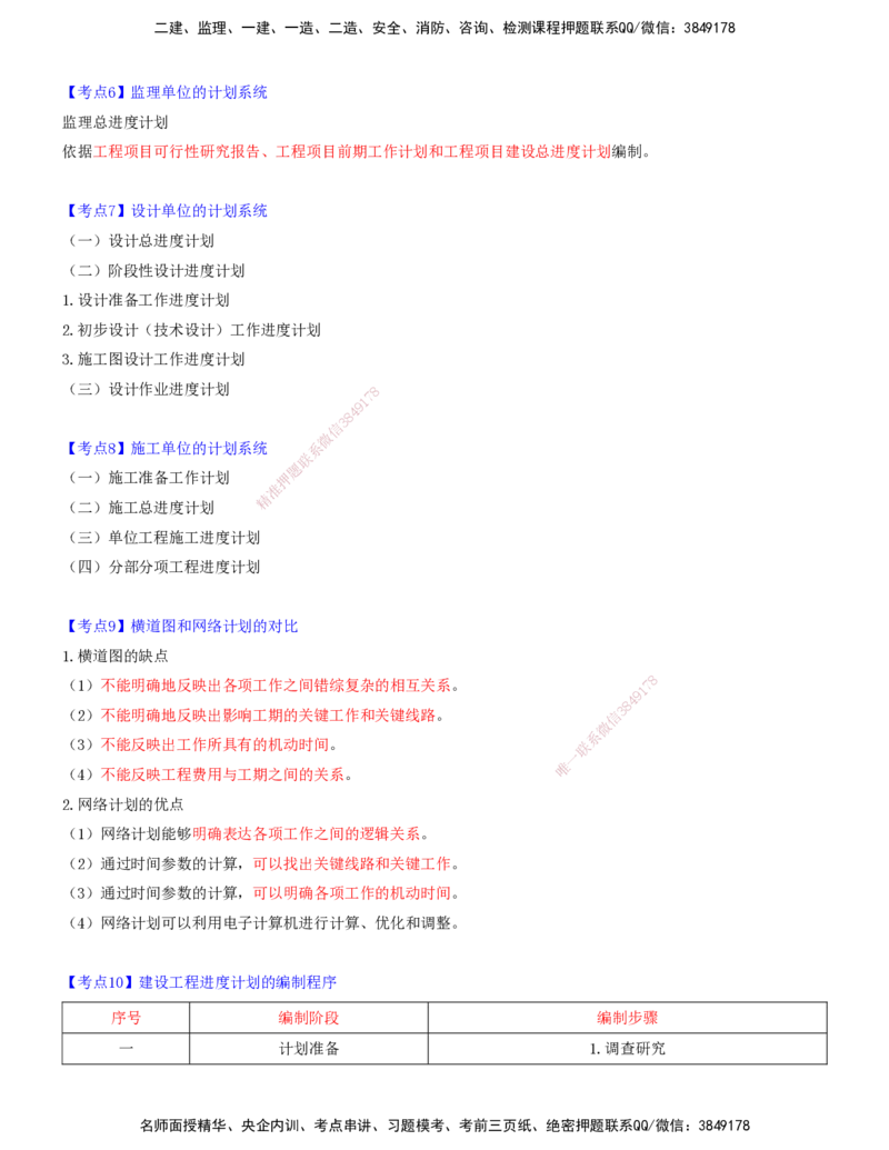 01.01-第一章-建设工程进度控制概述_监理工程师_2025监理工程师_2025年监理工程师SVIP_2025年监理土建控制SVIP_04-冲刺串讲✿考点强化✿小灶集训_进度_讲义