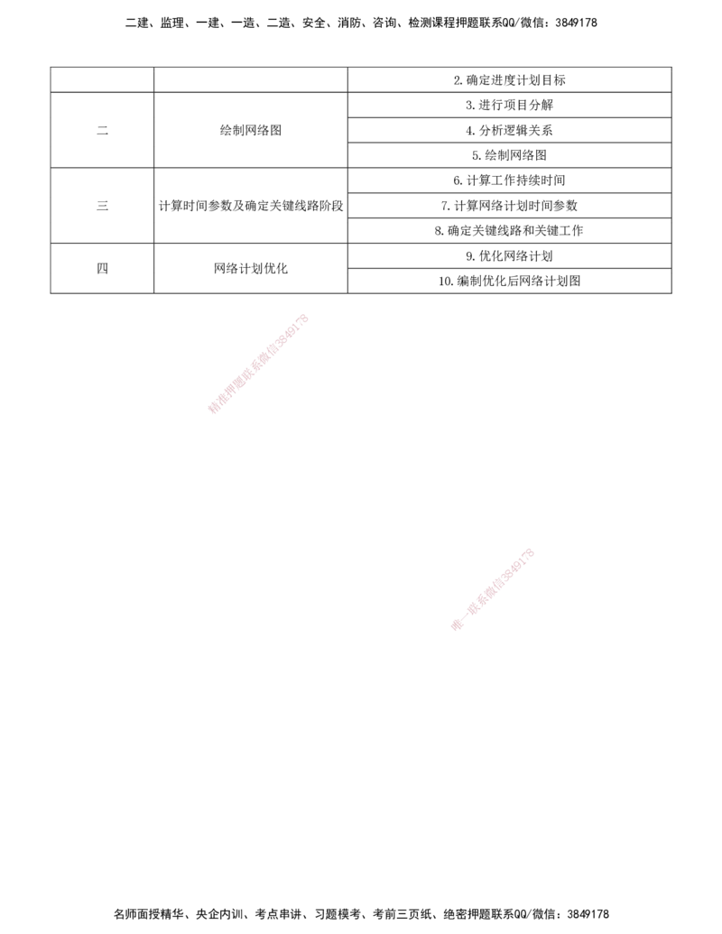 01.01-第一章-建设工程进度控制概述_监理工程师_2025监理工程师_2025年监理工程师SVIP_2025年监理土建控制SVIP_04-冲刺串讲✿考点强化✿小灶集训_进度_讲义