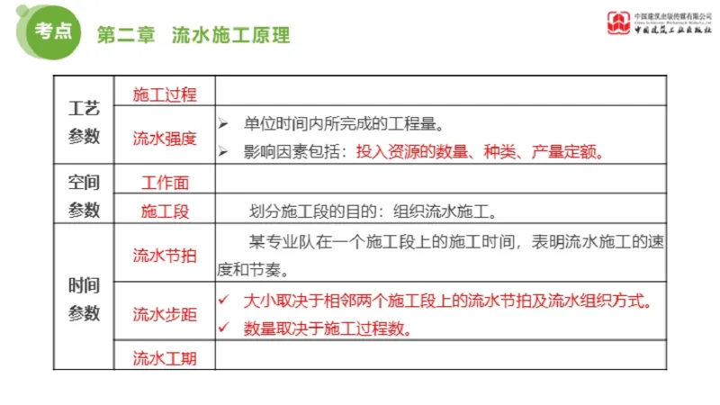 02节监理工程师目标控制金题解析（01.09）_监理工程师_2025监理工程师_2025年监理工程师SVIP_2025年监理土建控制SVIP_03-习题精析✿实战特训✿模考通关_讲义