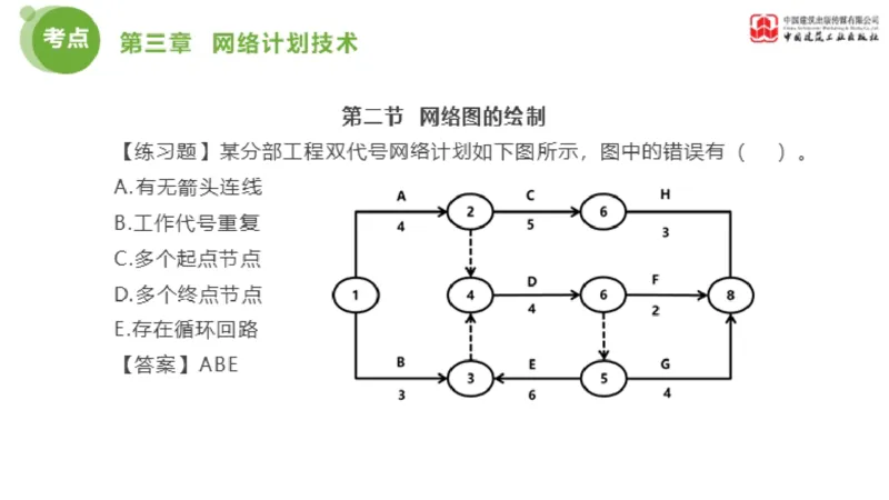 02节监理工程师目标控制金题解析（01.09）_监理工程师_2025监理工程师_2025年监理工程师SVIP_2025年监理土建控制SVIP_03-习题精析✿实战特训✿模考通关_讲义