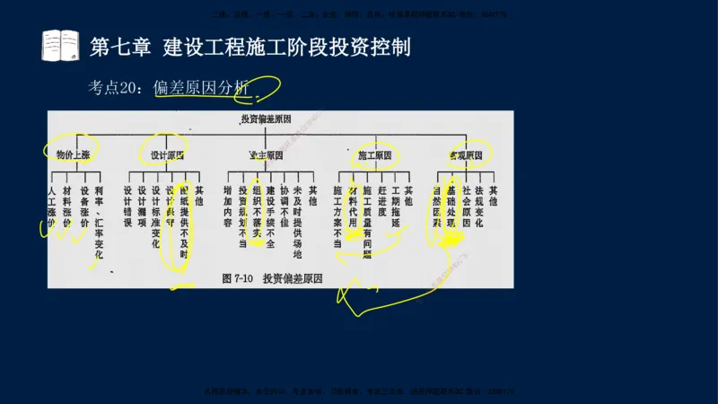 02-2025-监理土建三控-投资-冲刺串讲（二）_监理工程师_2025监理工程师_2025年监理工程师SVIP_2025年监理土建控制SVIP_04-冲刺串讲✿考点强化✿小灶集训_讲义