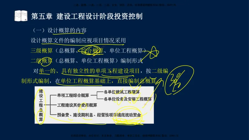 02-2025-监理土建三控-投资-冲刺串讲（二）_监理工程师_2025监理工程师_2025年监理工程师SVIP_2025年监理土建控制SVIP_04-冲刺串讲✿考点强化✿小灶集训_讲义