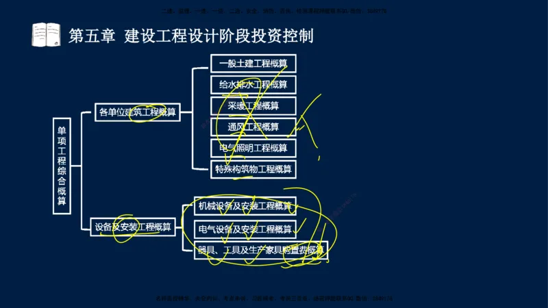 02-2025-监理土建三控-投资-冲刺串讲（二）_监理工程师_2025监理工程师_2025年监理工程师SVIP_2025年监理土建控制SVIP_04-冲刺串讲✿考点强化✿小灶集训_讲义