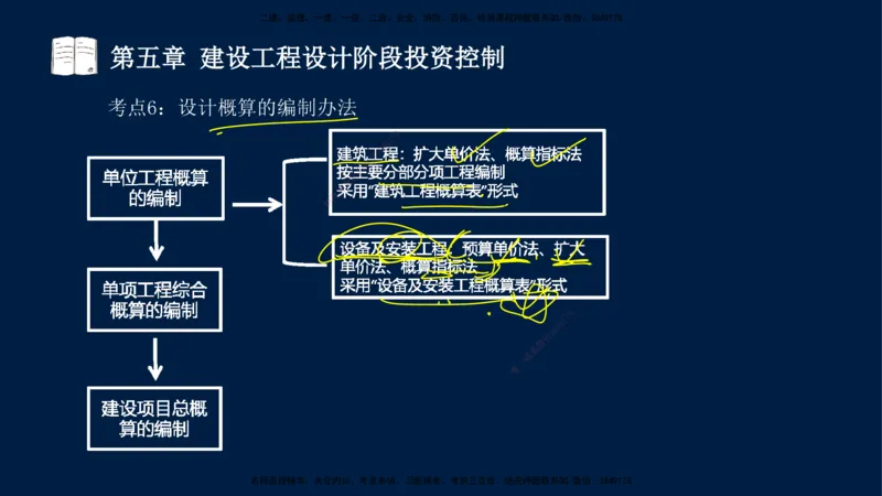 02-2025-监理土建三控-投资-冲刺串讲（二）_监理工程师_2025监理工程师_2025年监理工程师SVIP_2025年监理土建控制SVIP_04-冲刺串讲✿考点强化✿小灶集训_讲义